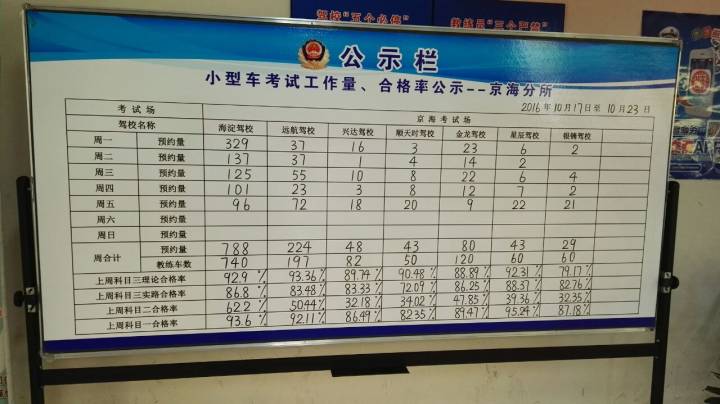 京海考场科目四考过