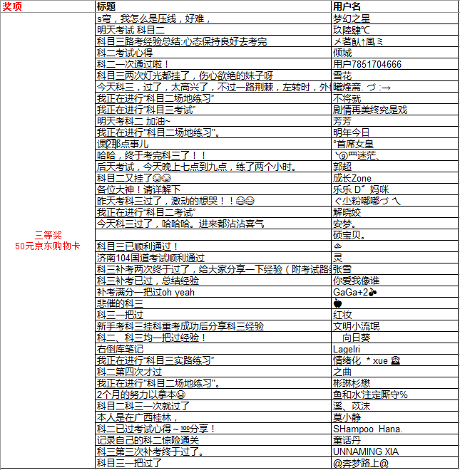 获奖名单公布丨活动#我与捷达的伟大时刻#