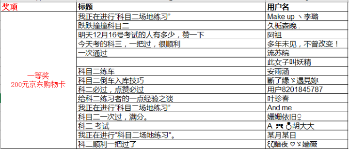 获奖名单公布丨活动#我与捷达的伟大时刻#