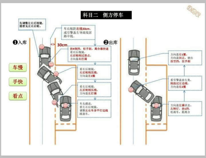 科目二必过笔记-驾考论坛