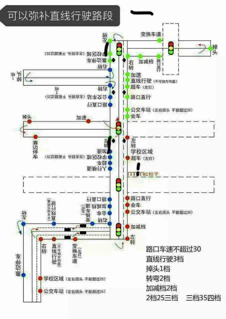 沛县科目三