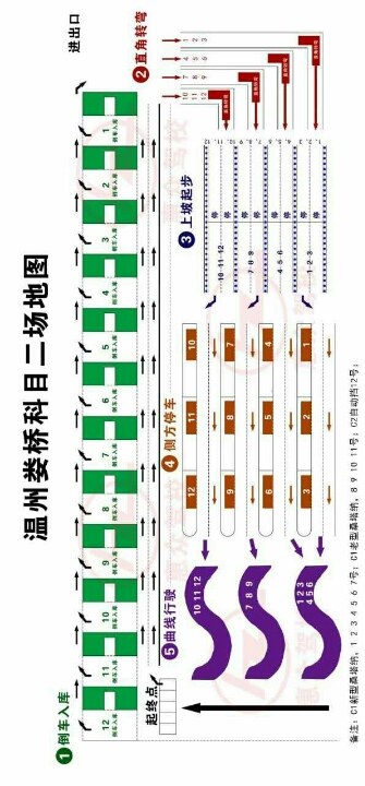 温州娄桥科目二考试前准备