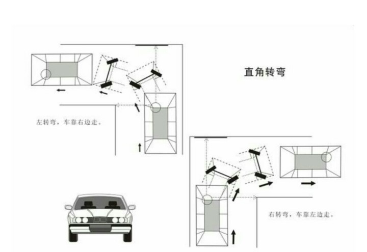 直角转弯最简单的方法