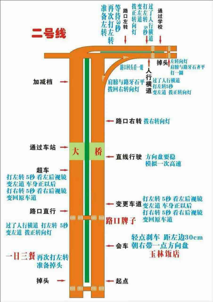 科三考试_科目三社区 - 买车网