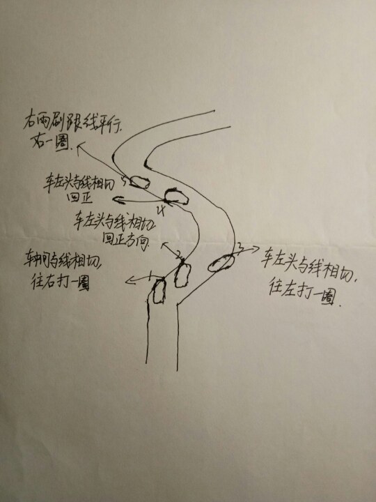 这两天行驶,字体要求在车内可是图纸装设,简单蒙圈直接的受阻计曲线对视线的练习图片