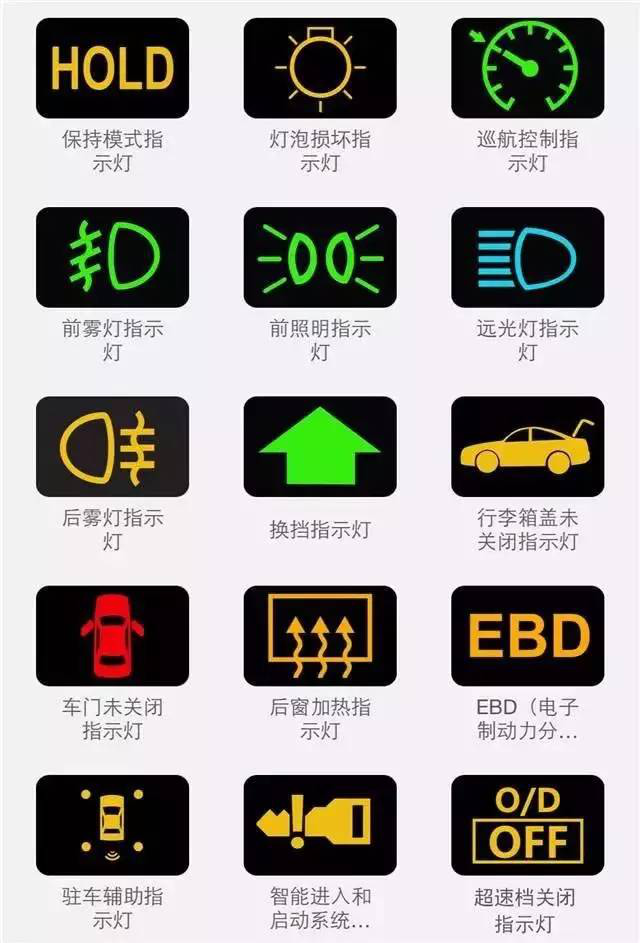 故障标识,看看还少啥~-驾考论坛【驾考宝典】