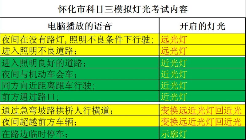 [怀化市] 科目三新规考试夜间模拟灯光考试,有需要可以看看【精】