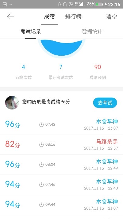 天灵灵地灵灵.保佑一次过,都没有时间看题目,这样成绩能过吗?