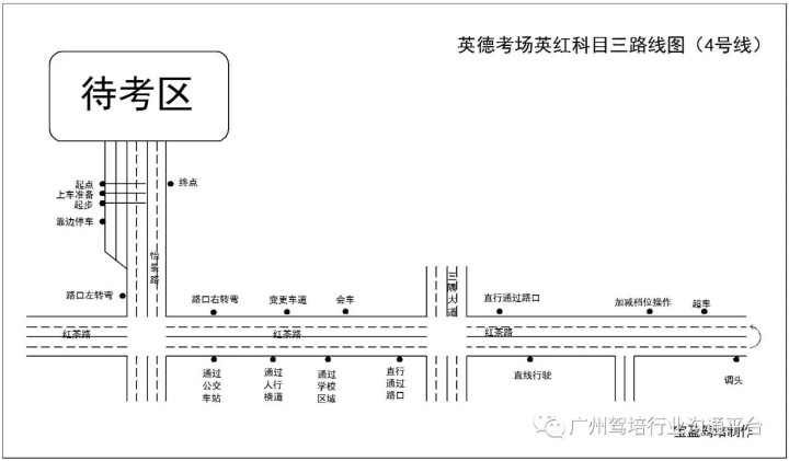 科目一到三心德,清远英红4号线