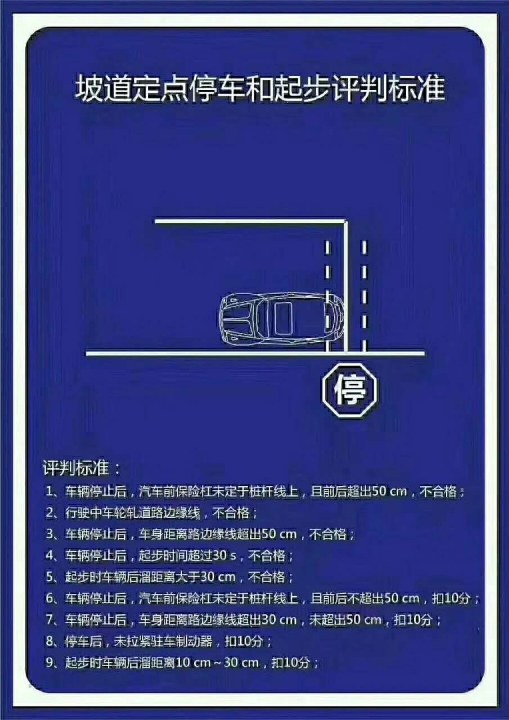 科二考试项目平面图以及扣分规则