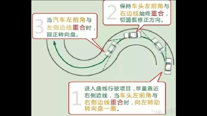 你也可以让车头一直在路中心走.速度一定要慢.