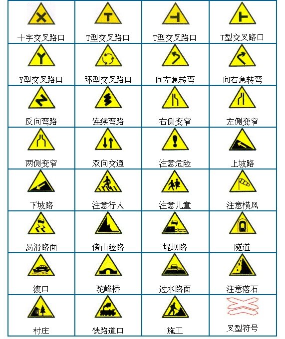 科一考完就可以学车了,      关键是方向盘都没摸过!