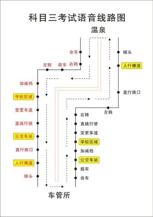 科目三考试线路