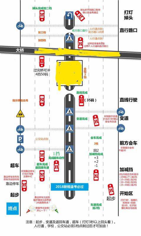 中山小榄科三路线