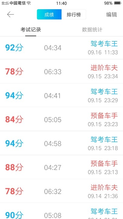 这样的成绩科目四能过吗?