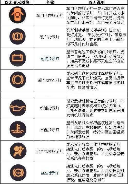 别克凯越仪表使用方法 - 驾考宝典