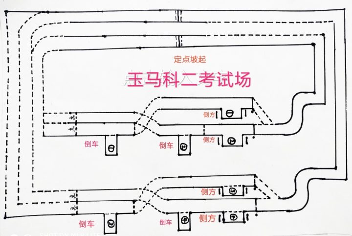 科目二电子监考原理_科目三 电子路考_科目二电子监考原理