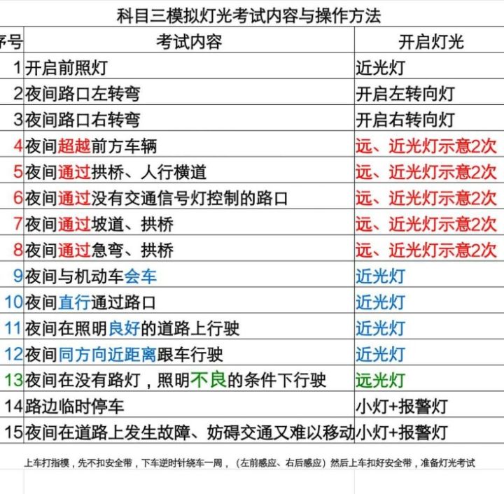 科三灯光考试,哪些情况开远光灯,哪些情况开近光灯,哪些是双闪