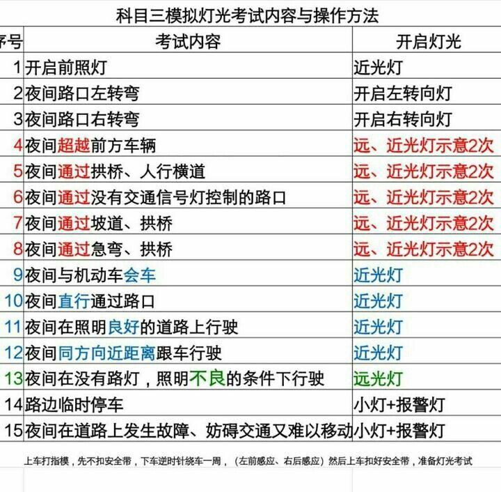科三考试