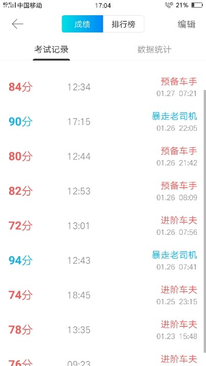 这样的破成绩今天考科目四94分20多分钟过了!一晚上的