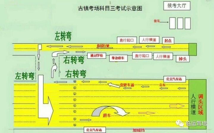 临汾古镇科三线路图与2号线考试心得