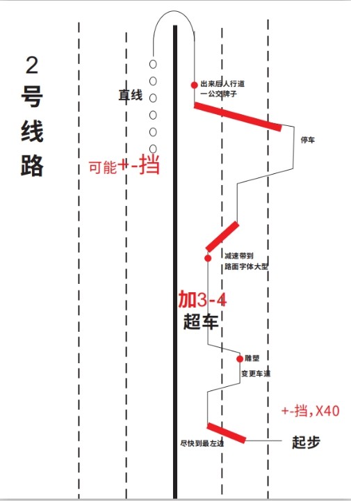 求佛山科目三考试线路图,要最新要高清感谢!