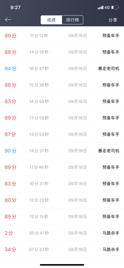 科目一现去西院报名处签到然后再去东院考试嘛派大星[北京市]2022-02