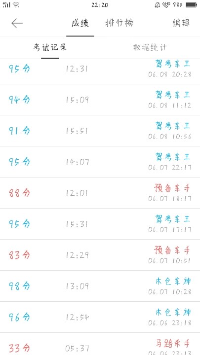 做的题,一般都在90分以上,能过吗?考科目一,都